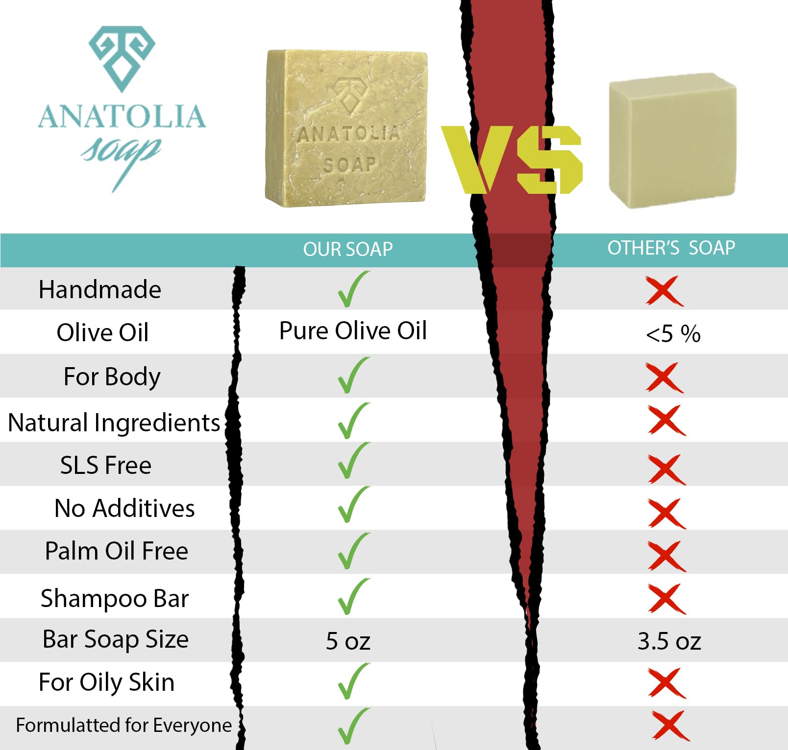 Anatolia Soap, Antioch 5 oz Pure Turkish Hammam Olive Oil For Body, Organic Handmade Natural Castille Body For Men And Women Big Bar Soap 1 Count (pack Of 1)